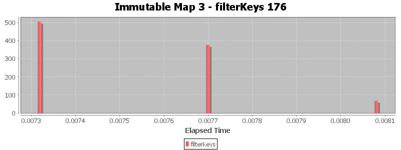 Immutable Map 3 - filterKeys 176